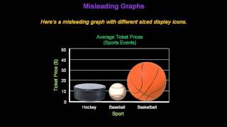 Identifying Misleading Graphs  Konst Math [upl. by Billie214]