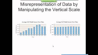 Elementary Statistics Graphical Misrepresentations of Data [upl. by Ebony]