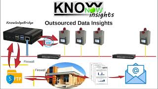 KnowNow  Step 3  Insights [upl. by Idolem]